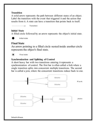 DebashisBiswas
Transition
A solid arrow represents the path between different states of an object.
Label the transition with the event that triggered it and the action that
results from it. A state can have a transition that points back to itself.
Initial State
A filled circle followed by an arrow represents the object's initial state.
Final State
An arrow pointing to a filled circle nested inside another circle
represents the object's final state.
Synchronization and Splitting of Control
A short heavy bar with two transitions entering it represents a
synchronization of control. The first bar is often called a fork where a
single transition splits into concurrent multiple transitions. The second
bar is called a join, where the concurrent transitions reduce back to one.
 