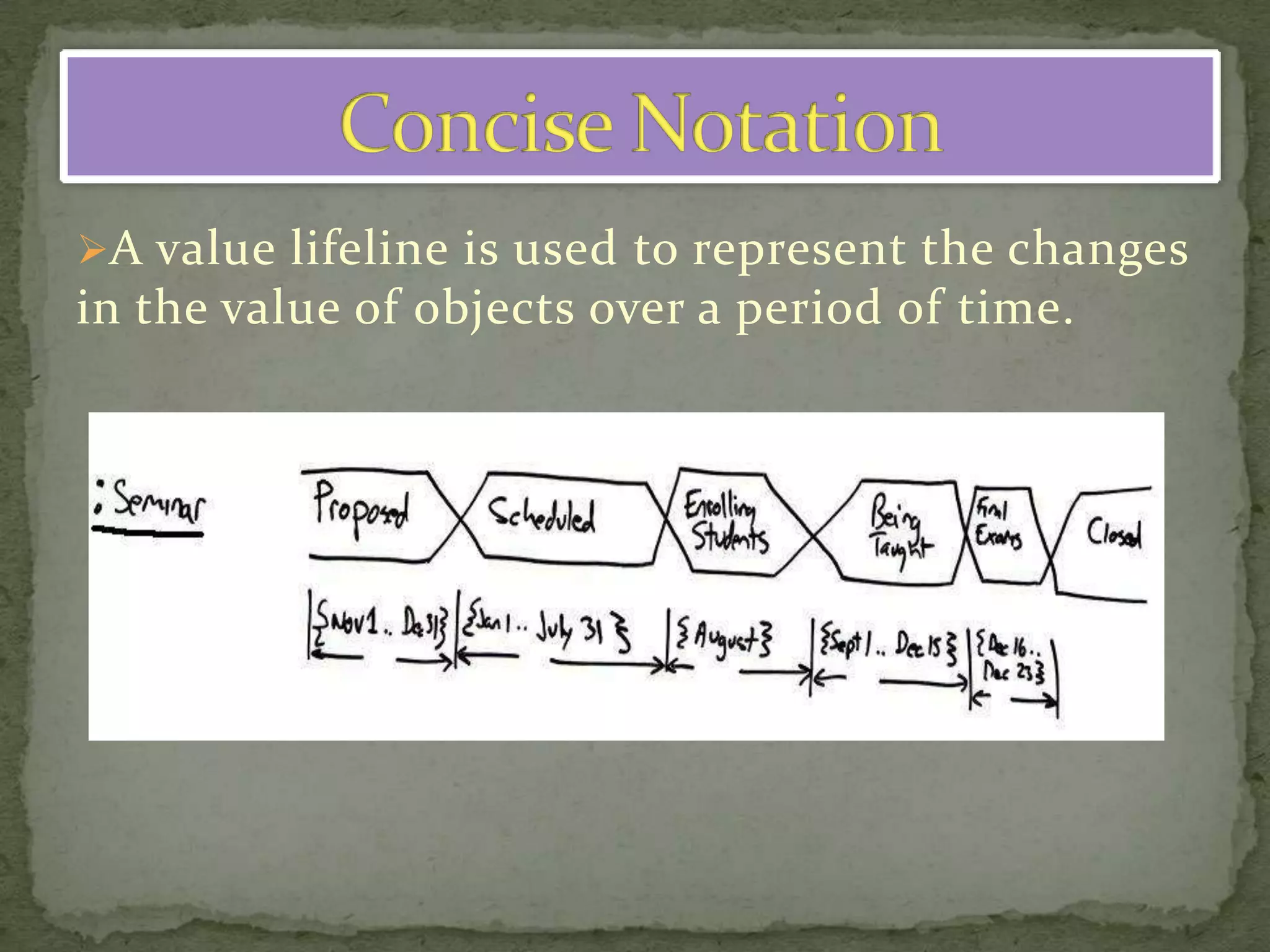A value lifeline is used to represent the changes
in the value of objects over a period of time.
 