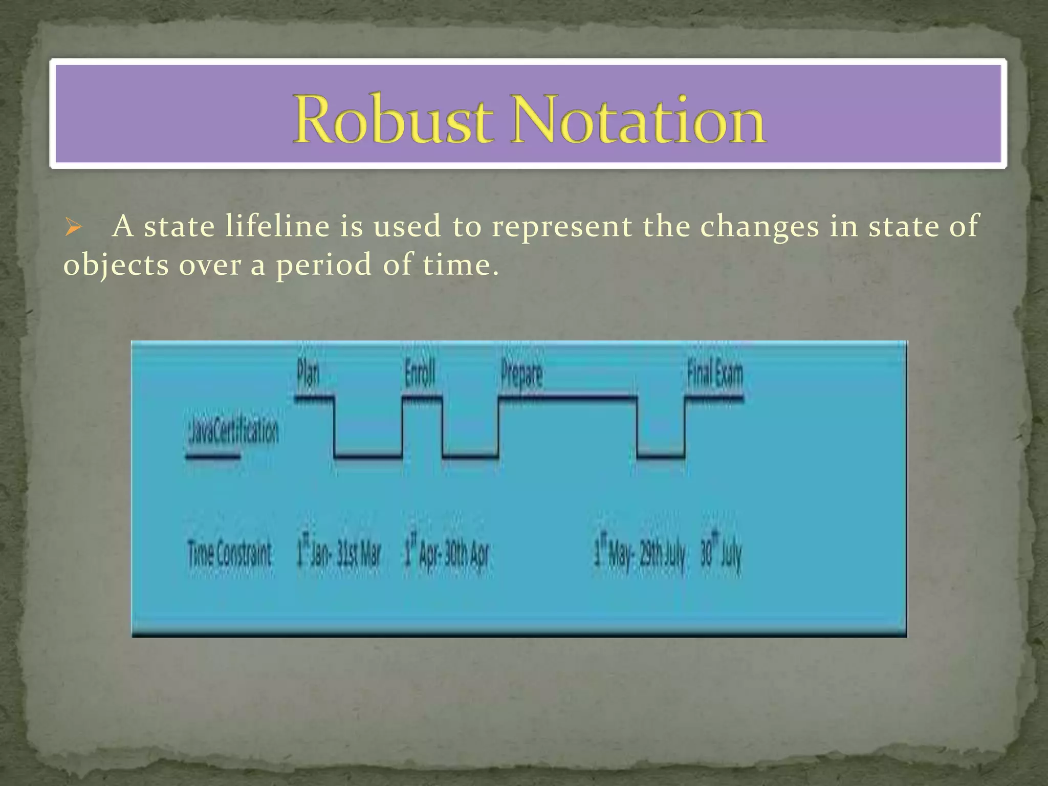   A state lifeline is used to represent the changes in state of
objects over a period of time.
 