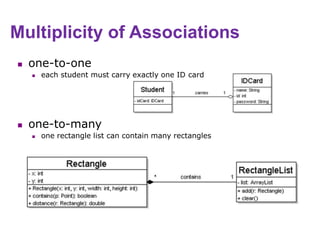  one-to-one
 each student must carry exactly one ID card
 one-to-many
 one rectangle list can contain many rectangles
Multiplicity of Associations
 