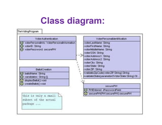 26
Class diagram:
voter
s
 