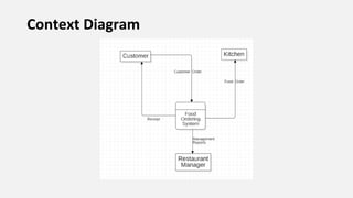 UML Practical.pptx System Analysis and Design | PPTX