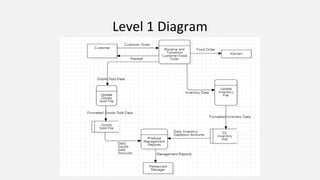 UML Practical.pptx System Analysis and Design | PPTX