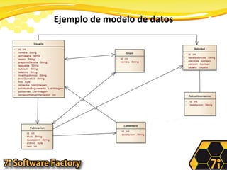 Ejemplo de modelo de datos