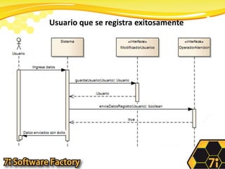 Usuario que se registra exitosamente
