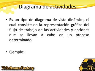 Diagrama de actividadesEs un tipo de diagrama de vista dinámica, el cual consiste en la representación gráfica del flujo de trabajo de las actividades y acciones que se llevan a cabo en un proceso determinado.Ejemplo: