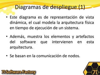 Diagramas de despliegue (1)Este diagrama es de representación de vista dinámica, el cual modela la arquitectura física en tiempo de ejecución de un sistema.Además, muestra los elementos y artefactos del software que intervienen en esta arquitectura.Se basan en la comunicación de nodos.