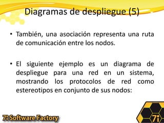 Diagramas de despliegue (5)También, una asociación representa una ruta de comunicación entre los nodos. El siguiente ejemplo es un diagrama de despliegue para una red en un sistema, mostrando los protocolos de red como estereotipos en conjunto de sus nodos: