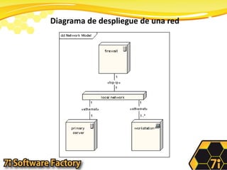 Diagrama de despliegue de una red