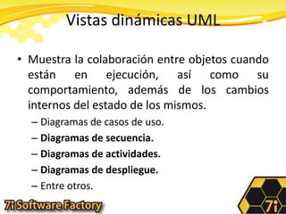 Vistas dinámicas UMLMuestra la colaboración entre objetos cuando están en ejecución, así como su comportamiento, además de los cambios internos del estado de los mismos.Diagramas de casos de uso.Diagramas de secuencia.Diagramas de actividades.Diagramas de despliegue.Entre otros.