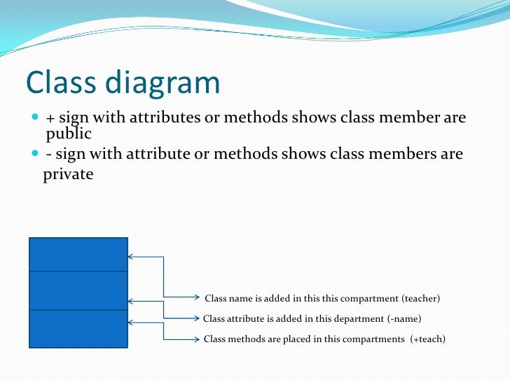 class diagram ppt presentation class diagram presentation choice image how to guide and class diagram ppt presentation class diagram presentation choice image how to guide and