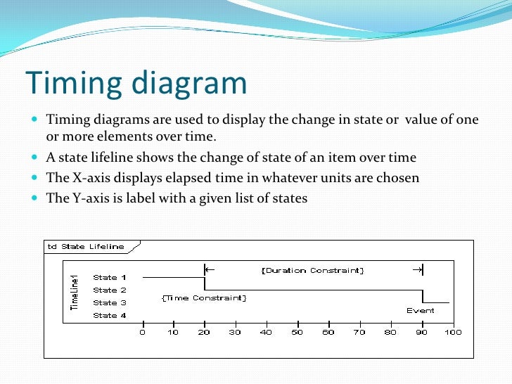 timing diagram editor timing diagram editor choice image how to guide timing diagram editor timing diagram editor choice image how to guide