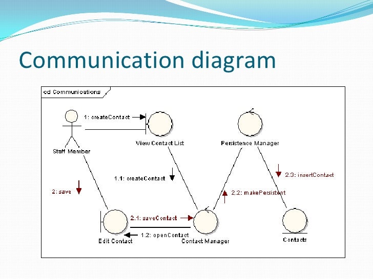 diagram define communication diagram definition in uml choice image how diagram define communication diagram definition in uml choice image how