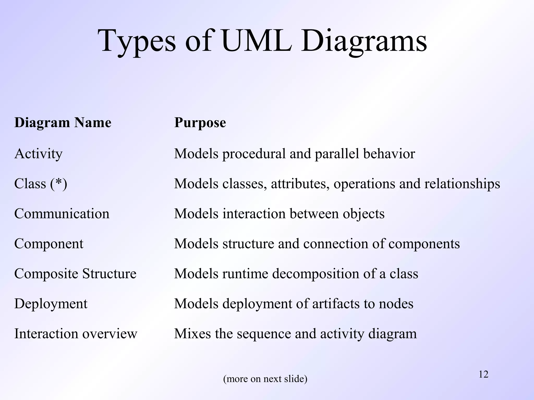 UML (Hemant rajak) | PPT