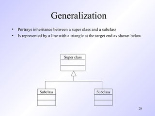 UML (Hemant rajak) | PPT