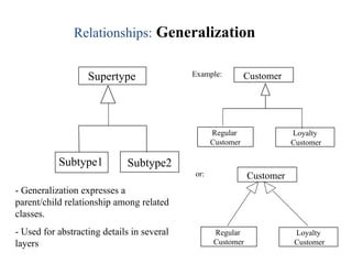 Subtype2
Supertype
Subtype1
Relationships: Generalization
- Generalization expresses a
parent/child relationship among related
classes.
- Used for abstracting details in several
layers
Regular
Customer
Loyalty
Customer
Customer
Example:
Regular
Customer
Loyalty
Customer
Customer
or:
 