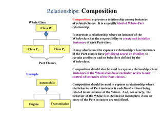 Relationships: Composition
Class W
Class P1 Class P2
Composition: expresses a relationship among instances
of related classes. It is a specific kind of Whole-Part
relationship.
It expresses a relationship where an instance of the
Whole-class has the responsibility to create and initialize
instances of each Part-class.
It may also be used to express a relationship where instances
of the Part-classes have privileged access or visibility to
certain attributes and/or behaviors defined by the
Whole-class.
Composition should also be used to express relationship where
instances of the Whole-class have exclusive access to and
control of instances of the Part-classes.
Composition should be used to express a relationship where
the behavior of Part instances is undefined without being
related to an instance of the Whole. And, conversely, the
behavior of the Whole is ill-defined or incomplete if one or
more of the Part instances are undefined.
Whole Class
Part Classes
Automobile
Engine Transmission
Example
 