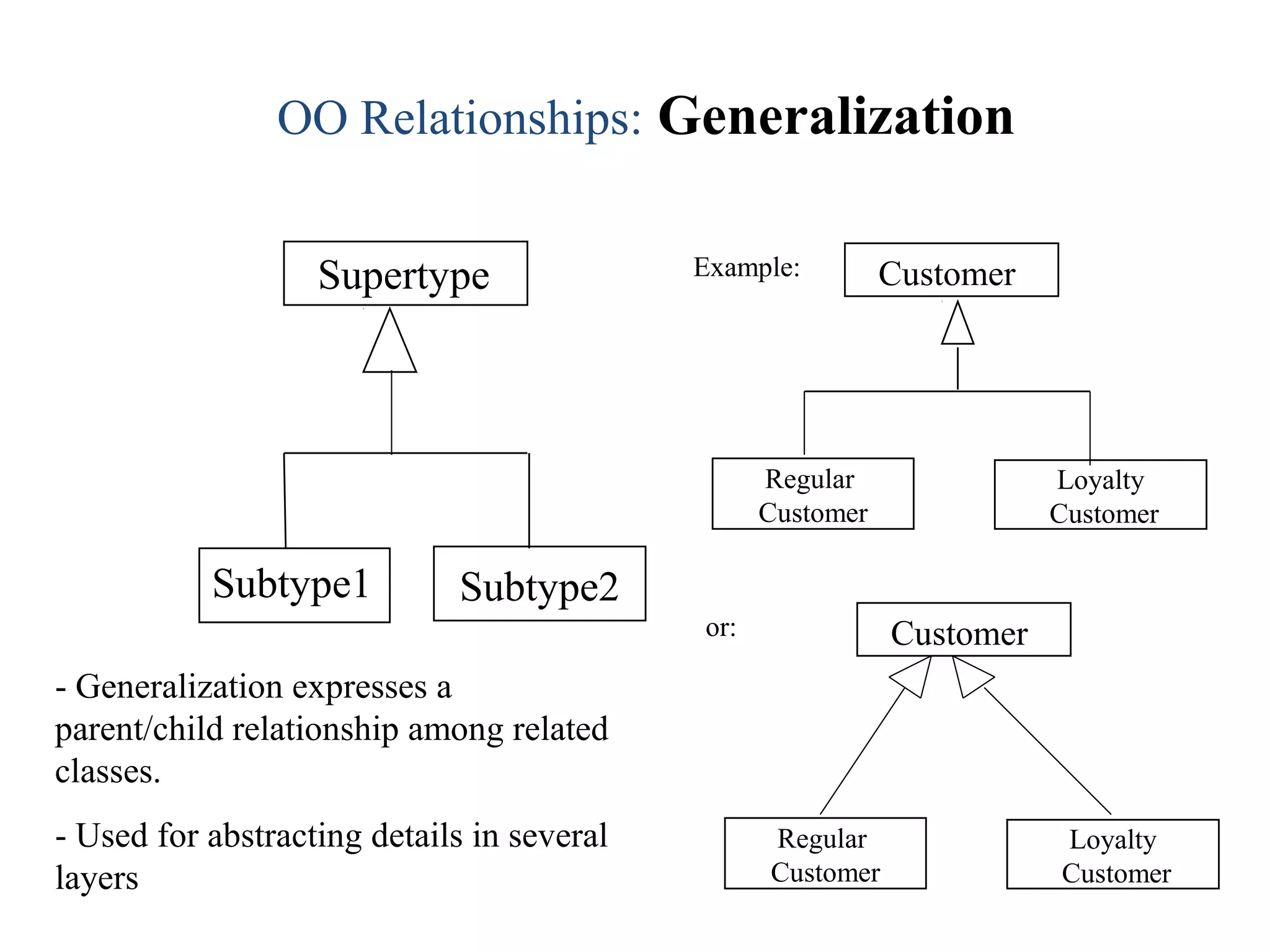 Subtype2
Supertype
Subtype1
OO Relationships: Generalization
- Generalization expresses a
parent/child relationship among related
classes.
- Used for abstracting details in several
layers
Regular
Customer
Loyalty
Customer
CustomerExample:
Regular
Customer
Loyalty
Customer
Customeror:
 