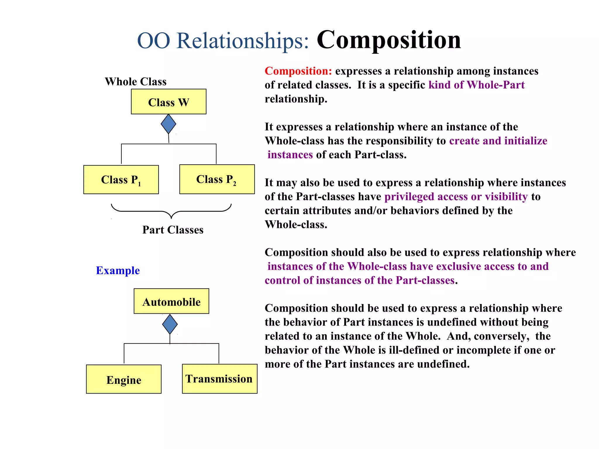 OO Relationships: Composition
Class W
Class P1 Class P2
Composition: expresses a relationship among instances
of related classes. It is a specific kind of Whole-Part
relationship.
It expresses a relationship where an instance of the
Whole-class has the responsibility to create and initialize
instances of each Part-class.
It may also be used to express a relationship where instances
of the Part-classes have privileged access or visibility to
certain attributes and/or behaviors defined by the
Whole-class.
Composition should also be used to express relationship where
instances of the Whole-class have exclusive access to and
control of instances of the Part-classes.
Composition should be used to express a relationship where
the behavior of Part instances is undefined without being
related to an instance of the Whole. And, conversely, the
behavior of the Whole is ill-defined or incomplete if one or
more of the Part instances are undefined.
Whole Class
Part Classes
Automobile
Engine Transmission
Example
 