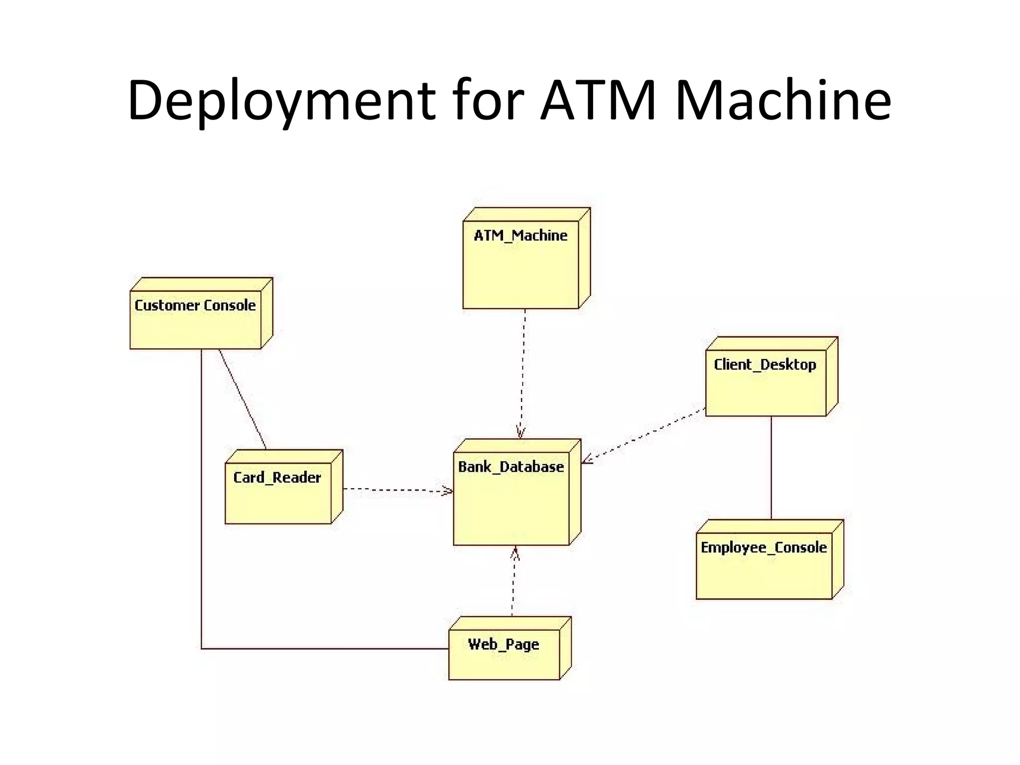 Deployment for ATM Machine
 