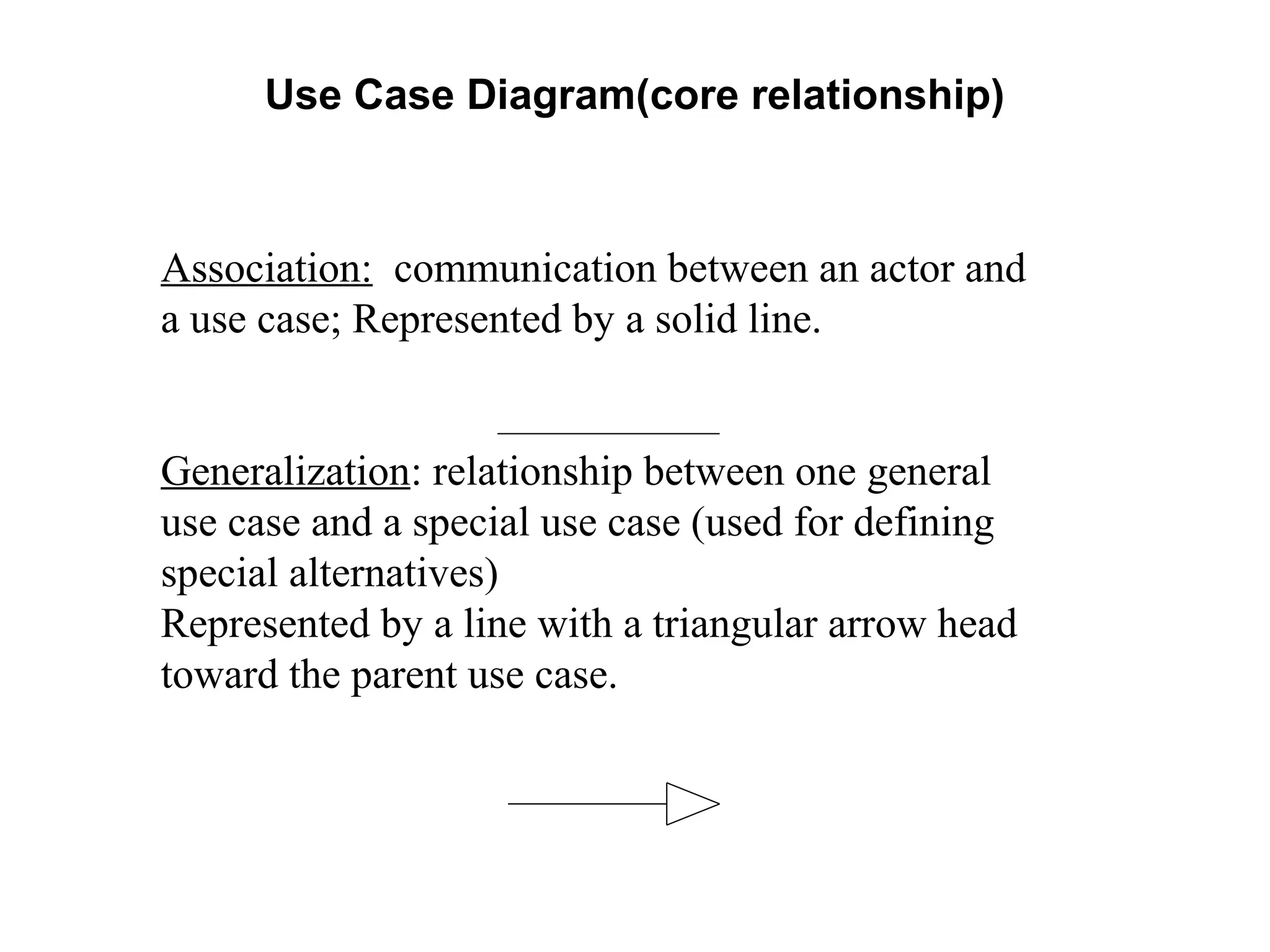 Use Case Diagram(core relationship)
Association: communication between an actor and
a use case; Represented by a solid line.
Generalization: relationship between one general
use case and a special use case (used for defining
special alternatives)
Represented by a line with a triangular arrow head
toward the parent use case.
 