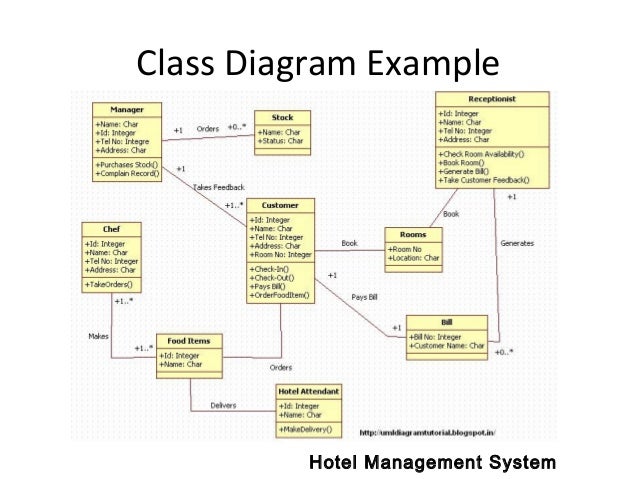 UML Diagrams