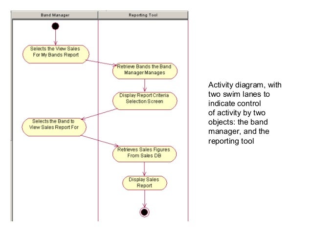 milk workflow uml diagrams milk workflow uml diagrams