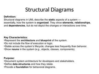 Structural Diagrams
Definition:
Structural diagrams in UML describe the static aspects of a system —
essentially, how the system is organized. They show elements, relationships,
and dependencies, but do not depict the changes or interactions over time.
Key Characteristics:
•Represent the architecture and blueprint of the system.
•Do not include the flow of execution or logic.
•Stable across the system’s lifecycle; changes less frequently than behavior.
•Show nouns in the system (e.g., objects, classes, components).
Purpose:
•Document system architecture for developers and stakeholders.
•Define data structures and how they relate.
•Provide a foundation for behavioral diagrams.
 