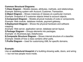 Common Structural Diagrams:
1.Class Diagram – Models classes, attributes, methods, and relationships.
Example: Banking system with Account, Customer, Transaction.
2.Object Diagram – Shows instances of classes at a particular moment.
Example: Snapshot of 3 customer objects linked to account objects.
3.Component Diagram – Models physical modules of code or components.
Example: Web module, database module, payment gateway.
4.Deployment Diagram – Shows the physical hardware and software
mapping.
Example: Web server, application server, database server layout.
5.Package Diagram – Groups elements into packages.
Example: UI, BusinessLogic, DataAccess.
6.Composite Structure Diagram – Shows internal structure of a classifier.
Example: Details of how a class contains other parts.
7.Profile Diagram – Used for customizing UML for specific domains.
Example:
Like an architectural blueprint of a building showing walls, doors, and wiring
— but not how people move inside.
 