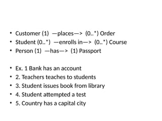 • Customer (1) —places—> (0..*) Order
• Student (0..*) —enrolls in—> (0..*) Course
• Person (1) —has—> (1) Passport
• Ex. 1 Bank has an account
• 2. Teachers teaches to students
• 3. Student issues book from library
• 4. Student attempted a test
• 5. Country has a capital city
 