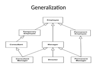 Generalization
 