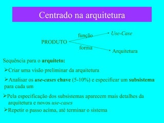 Centrado na arquitetura PRODUTO Use-Case Arquitetura Sequência para o  arquiteto: Criar uma visão preliminar da arquitetura Analisar os  use-cases  chave  (5-10%) e especificar um  subsistema para cada um Pela especificação dos subsistemas aparecem mais detalhes da    arquitetura e novos  use-cases Repetir o passo acima, até terminar o sistema função forma 