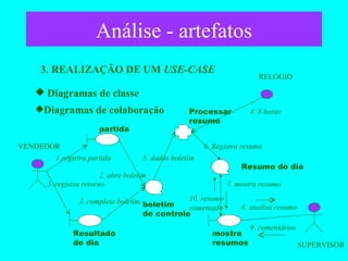 Análise - artefatos 3. REALIZAÇÃO DE UM  USE-CASE Diagramas de classe Diagramas de colaboração Resultado do dia Processar resumo boletim  de controle VENDEDOR partida Resumo do dia SUPERVISOR mostra resumos 1.registra partida 3. registra retorno 2. abre boletim 3. completa boletim 5. dados boletim 6. Registra resumo 8. analisa resumo 9. comentários 7. mostra resumo 10. resumo comentado RELOGIO 4. 8 horas 
