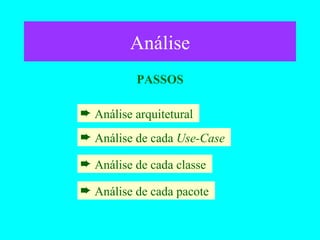 Análise PASSOS Análise arquitetural  Análise de cada  Use-Case   Análise de cada classe  Análise de cada pacote  