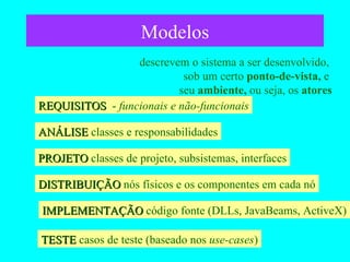 Modelos REQUISITOS   -  funcionais e não-funcionais descrevem o sistema a ser desenvolvido,  sob um certo  ponto-de-vista,  e  seu  ambiente,  ou seja, os  atores ANÁLISE  classes e responsabilidades PROJETO  classes de projeto, subsistemas, interfaces IMPLEMENTAÇÃO  código fonte (DLLs, JavaBeams, ActiveX) TESTE  casos de teste (baseado nos  use-cases ) DISTRIBUIÇÃO  nós físicos e os componentes em cada nó 