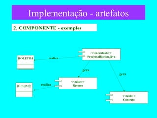 Implementação - artefatos 2. COMPONENTE - exemplos <<executable>> ProcessaBoletim.java <<table>> Resumo BOLETIM __________ __________ RESUMO __________ __________ <<table>> Contrato realiza realiza gera gera 