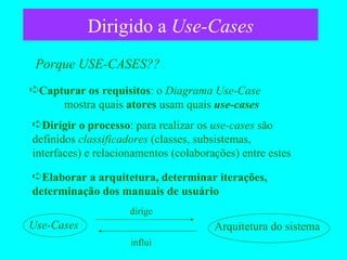Dirigido a  Use-Cases Porque USE-CASES?? Capturar os requisitos : o  Diagrama Use-Case   mostra  quais  atores  usam quais  use-cases Use-Cases Arquitetura do sistema dirige influi Dirigir o processo : para realizar os  use-cases  são definidos  classificadores  (classes, subsistemas, interfaces) e relacionamentos (colaborações) entre estes Elaborar a arquitetura, determinar iterações, determinação dos manuais de usuário 