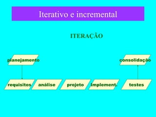 Iterativo e incremental requisitos análise projeto Implement. testes planejamento consolidação ITERAÇÃO 