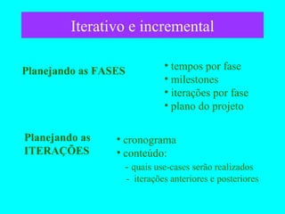 Iterativo e incremental Planejando as ITERAÇÕES Planejando as FASES tempos por fase milestones iterações por fase plano do projeto cronograma conteúdo:   -  quais use-cases serão realizados   -  iterações anteriores e posteriores 