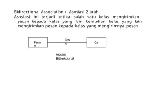 Berbagai jenis UML Relasi Class Diagram.pptx