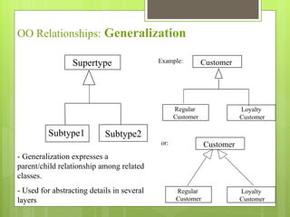 Uml report | PPT