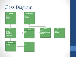 Uml restaurant (group 1) | PPT