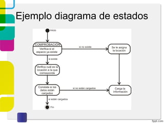 Ejemplo diagrama de estados
 
