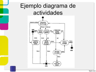 Ejemplo diagrama de
actividades
 