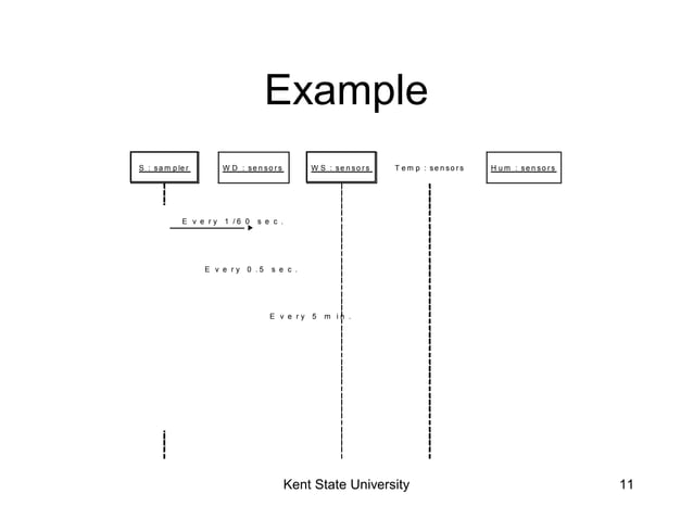 Uml sequence diagrams | PPT
