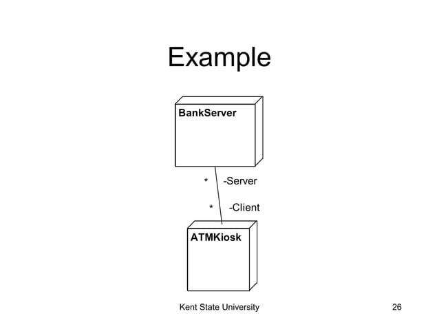 Uml sequence diagrams | PPT