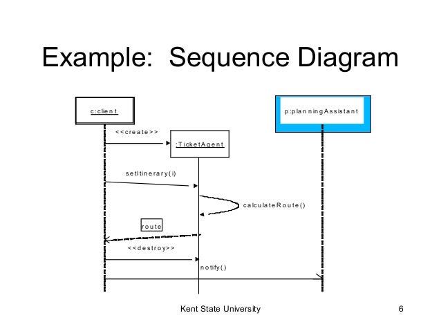 sequence diagrams in uml uml sequence diagrams sequence diagrams in uml uml sequence diagrams