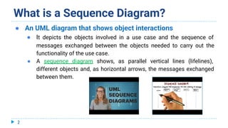 UML Sequence Diagrams Diseño de Software | PDF