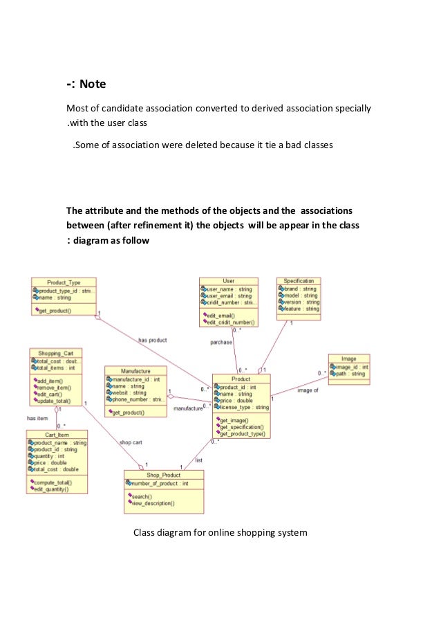 example of OMT TECHNIQUE (UML)
