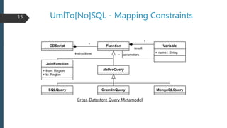 UmlTo[No]SQL - Mapping Constraints
Cross-Datastore Query Metamodel
15
 